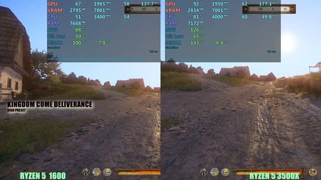 Ryzen 1600 Vs Ryzen 3500x (stock) , 2021