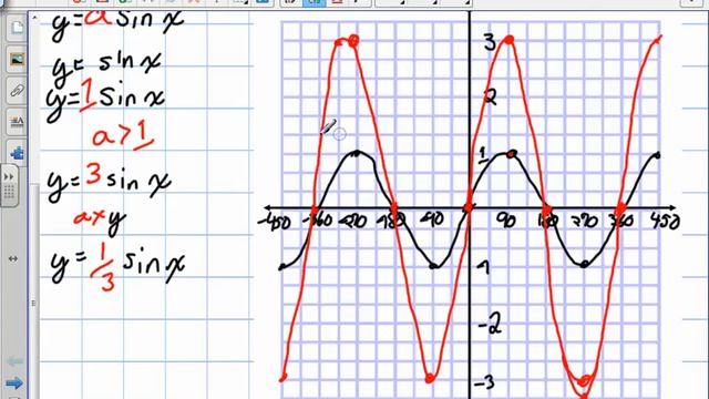 Stretching and Compressing Sine Waves Grade 11 mixed Lesson 6 6 11 28 12 смотреть онлайн