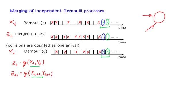 L21.8 Merging of Bernoulli Processes смотреть онлайн