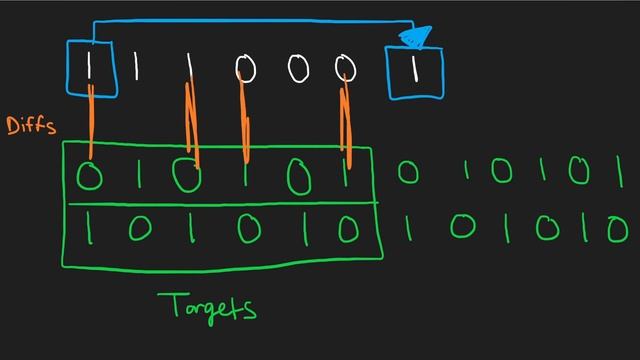 Minimum Number of Flips to make Binary String Alternating - Sliding Window - Leetcode 1888 - Python смотреть онлайн