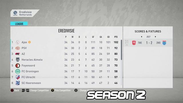 THE AJAX YOUTH ACADEMY ONLY CHALLENGE!!! FIFA 20 Career Mode смотреть онлайн