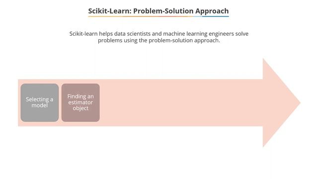 Scikit - Learn смотреть онлайн