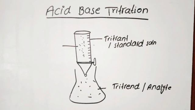 Acid Base titration or Neutralization process for BSc or BS classes смотреть онлайн
