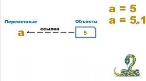 Переменные. Оператор присваивания | Python с Нуля | Урок 5