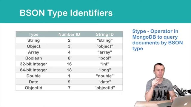 MongoDB Data Types: 03 MongoDB BSON Type Identifiers смотреть онлайн