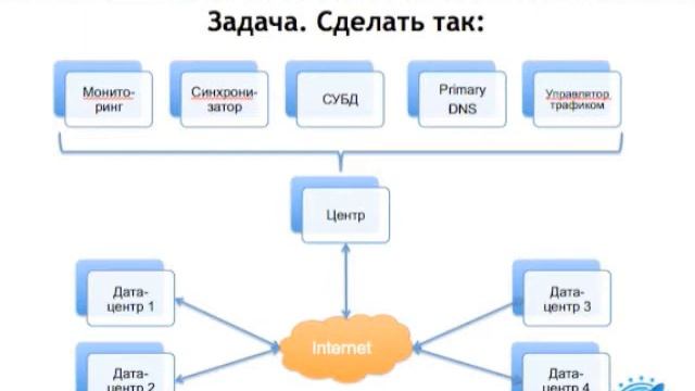 Как показывать 200 млн мобильных баннеров ежедневно смотреть онлайн