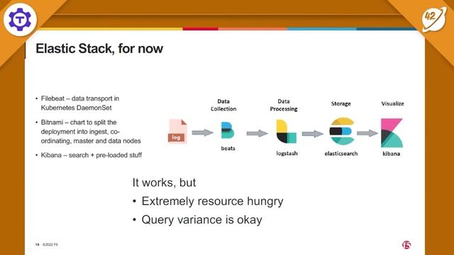 Adding OpenTelemetry to Production Apps: Lessons Learned | Dave McAllister | Conf42 SRE 2022 смотреть онлайн