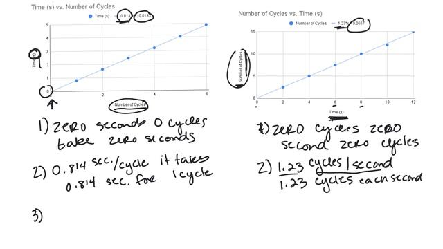 Oscillating Particle Lab Discussion and Frequency and Period.mp4 смотреть онлайн