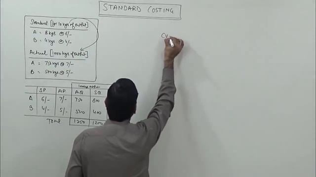 #1 Standard Costing (Introduction) & Material Variance Analysis ~ [For CA/CS/CMA/M.Com/B.Com] смотреть онлайн