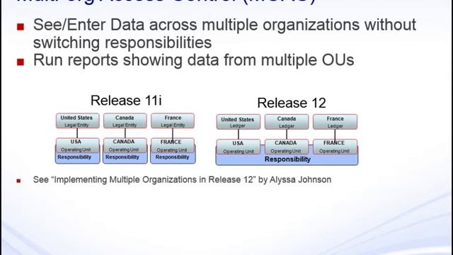 E-Business Suite Release 12 Payables Upgrade: How to Manage Suppliers in Oracle EBS R12 смотреть онлайн