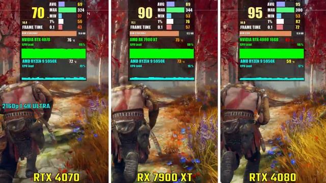 RTX 4070 vs RX 7900 XT vs RTX 4080 | Test in 6 Games смотреть онлайн