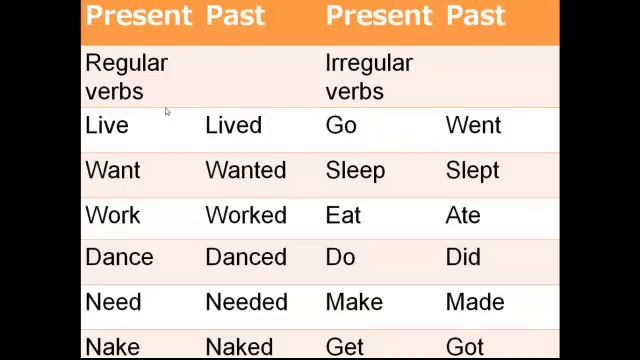 Lesson eight -Yesterday- смотреть онлайн