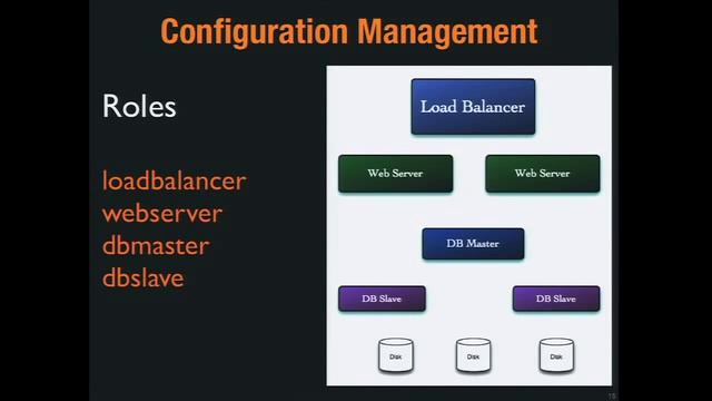 OSCON 2010: John Willis, "Cloudy Operations" смотреть онлайн
