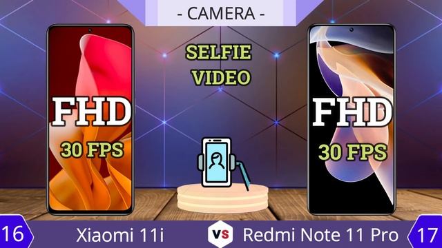 Xiaomi 11i vs Xiaomi Redmi Note 11 Pro | Full Comparison смотреть онлайн