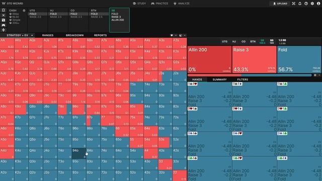 Your Poker Hands Analyzed | GTO ANALYSIS #07 смотреть онлайн