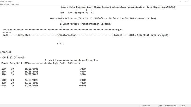ADB (Azure Databricks) tutorials || Demo - 1 || by Mr. Sameer On 27-03-2023 @11AM IST смотреть онлайн