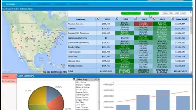 MFG360 powered by QlikView demonstration смотреть онлайн