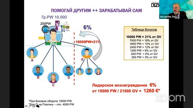 План маркетинга Амвей. ПМ  Амвей от коронованного лидера.