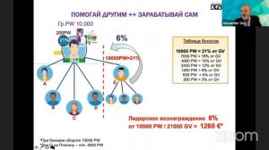 План маркетинга Амвей. ПМ  Амвей от коронованного лидера.