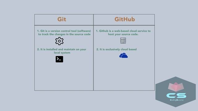 Git vs GitHub tutorial || Major difference between git and Github || understand git in 3 min смотреть онлайн