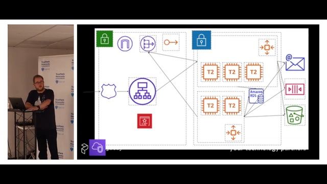 Monolithic Deployments in a Serverless World смотреть онлайн