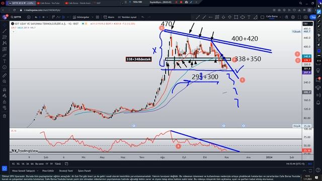 Sdt Uzay Savunma Detaylı Analizi - 1.Kasım - Teknik Görünüm - Sdttr Hisse Analizi смотреть онлайн