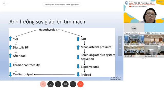 QUẢN LÝ TOÀN DIỆN BỆNH LÝ NỘI TIẾT ĐỂ BẢO VỆ TOÀN DIỆN TIM MẠCH CHO BỆNH NHÂN 04/07/2021 смотреть онлайн
