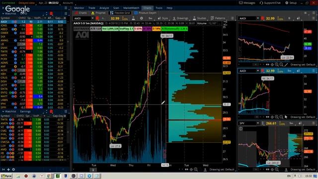 NYSE - SBS Pre Market Research. Сезон 1 (S01K01-06 ) 23042018
