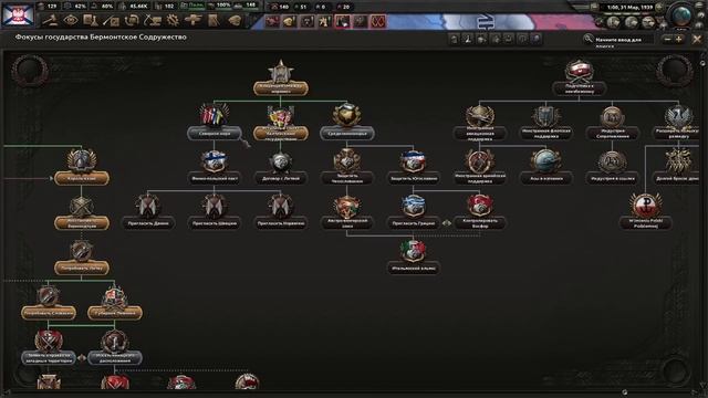 ТОЛЬКО КОНИ ЗА ПОЛЬШУ В HOI4 Arms Against Tyranny смотреть онлайн