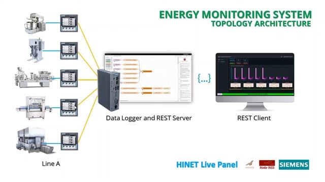 Build Energy Monitoring Dashboard with Node RED смотреть онлайн