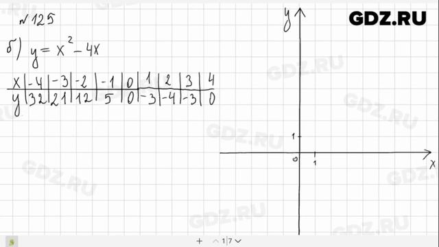 № 125 - Алгебра 9 класс Макарычев смотреть онлайн