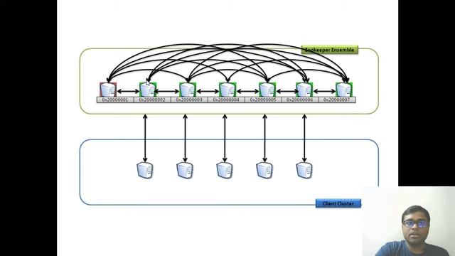 #5 Leader Election смотреть онлайн