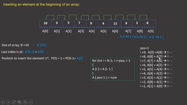 13 Inserting an element into an array|| Data Structures | Algorithm| English смотреть онлайн