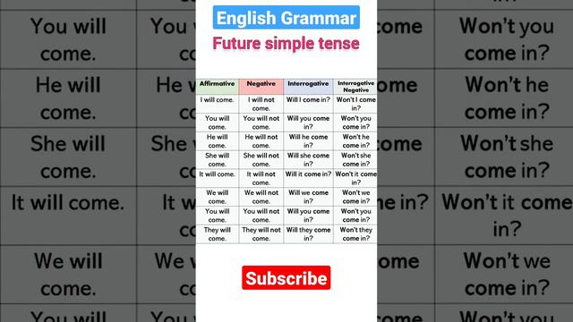 English Grammar | Future simple tense. #english #englishgrammar смотреть онлайн