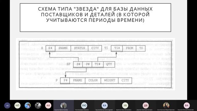 18.02.2021 | Моделирование базы данных на основе представленных данных больных гипертонией. смотреть онлайн