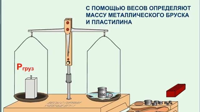 Измерение плотности вещества смотреть онлайн