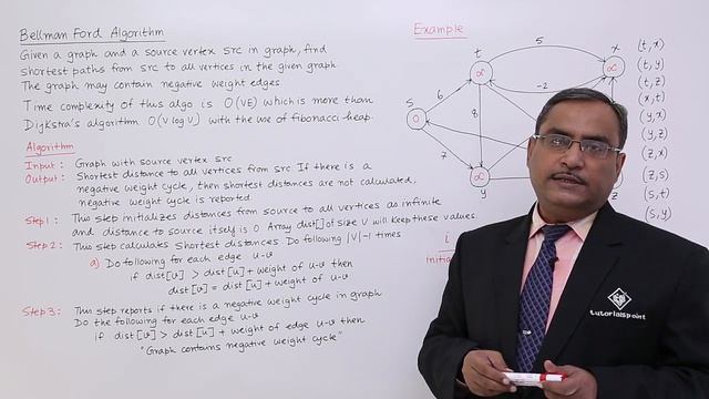 Bellman Ford Algorithm to Calculate Shortest Paths смотреть онлайн