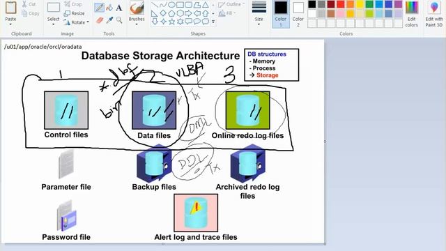 Oracle Database Administration - Free Oracle DBA - Lecture - 0002 смотреть онлайн