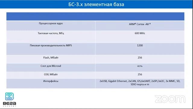 LoRa для разработчиков