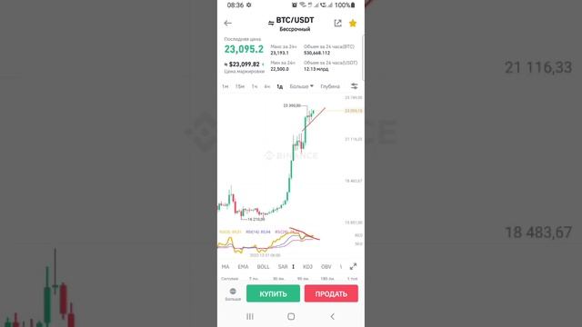 Практика, позицияга туура кируу, лонг шорт зоналары, RSI индикатору. смотреть онлайн
