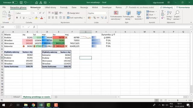 Kurs Excel - wykresy i wizualizacja danych | Wstęp do kursu | ▶strefakursow.pl◀ смотреть онлайн