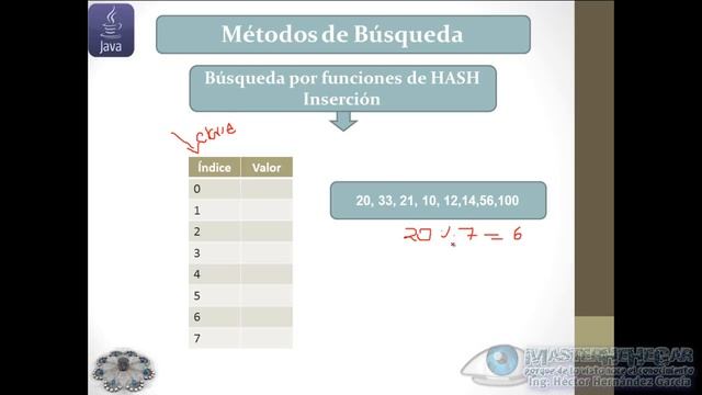 70 - Métodos de Búsqueda, Funciones Hash, Tablas Hash, Teoría (EDDJava) смотреть онлайн