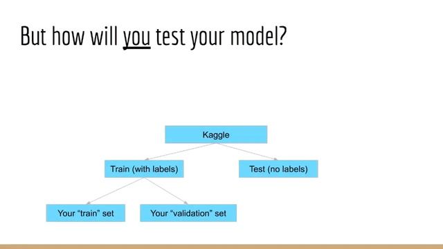 Machine Learning: Train vs. Validation vs. Test Sets смотреть онлайн