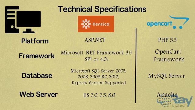 Kentico vs OpenCart CMS смотреть онлайн