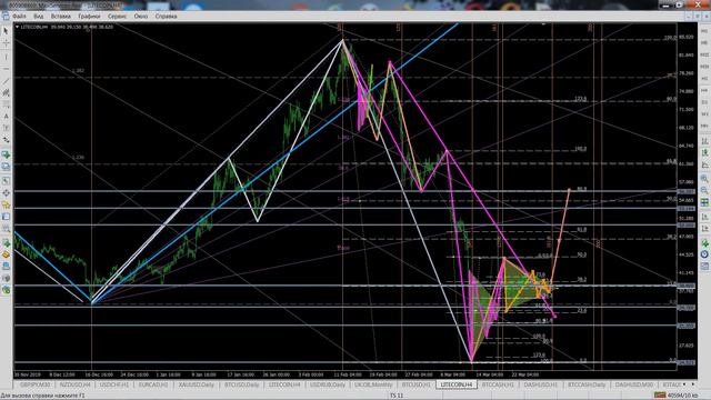 Куда пойдёт Биткоин? На 9000 или на 5000?
