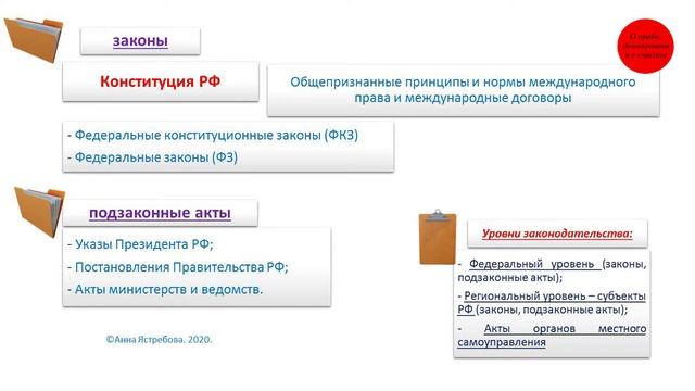 Закон как источник конституционного права и счастье смотреть онлайн