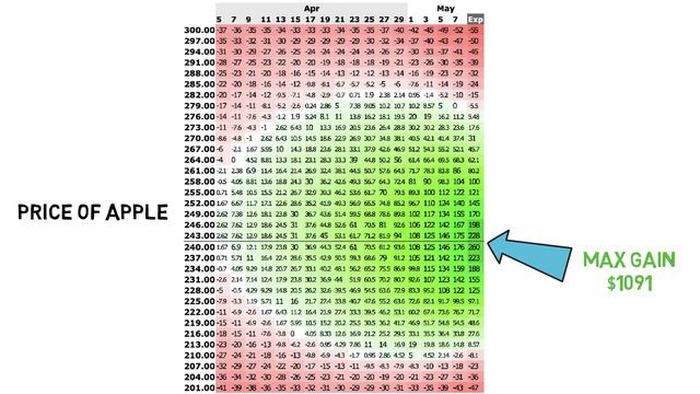 How Long Calendar Spreads Work | 2020 Apple (AAPL) Example | Options Explained смотреть онлайн