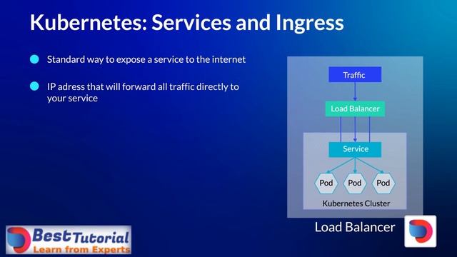 Go Microservices & Kubernetes #golang #microservices смотреть онлайн