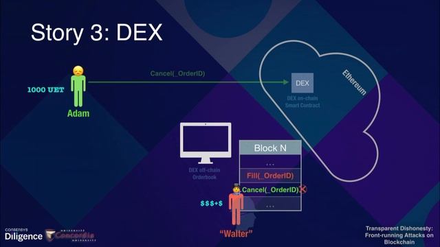 Transparent Dishonesty: front-running attacks on Blockchain - Shayan Eskandari - SBC20 смотреть онлайн