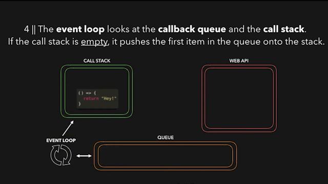 Javascript Event Loop in 1 minute смотреть онлайн